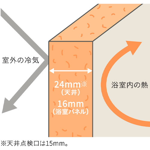 極厚の保温材