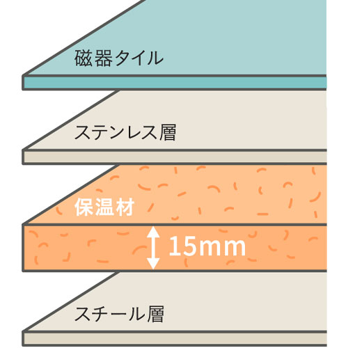 磁器タイル＋保温材