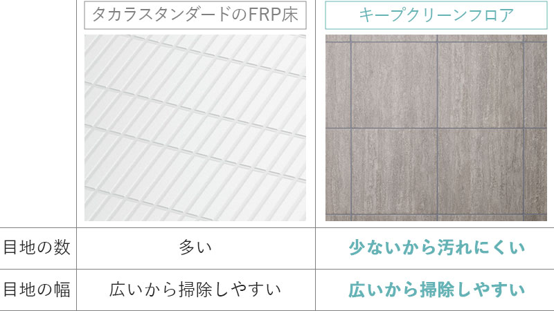 お手入れが行き届かず、カビなどが発生しやすい目地。幅や素材を見つめ直すことで、掃除しやすくなりました