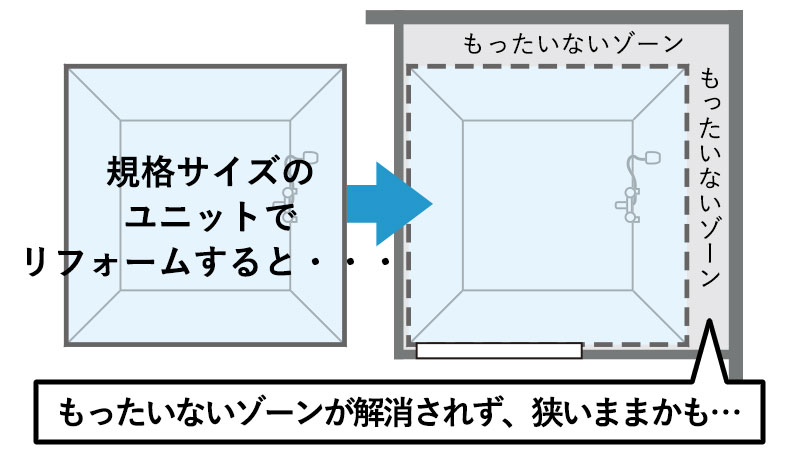 建物ごとに浴室スペースは異なります