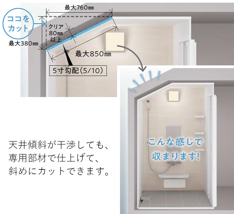 天井傾斜が干渉しても、専用部材で仕上げて、斜めにカットできます。