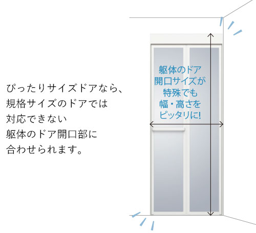 ぴったりサイズドアなら、規格サイズのドアでは対応できない躯体のドア開口部に合わせられます。