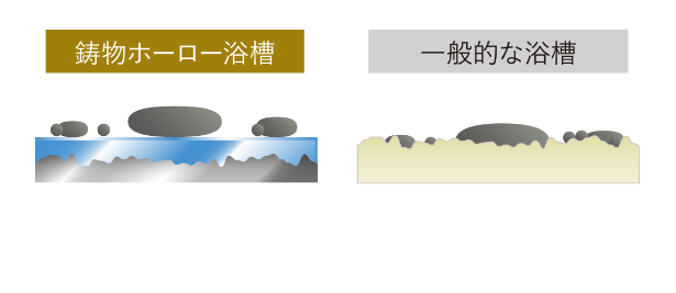 汚れが落としやすいガラス質の表面