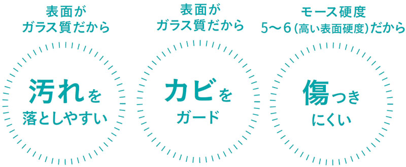 浴室のお手入れのお悩み解決します タカラスタンダード