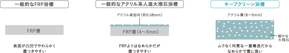 長湯したくなる入り心地