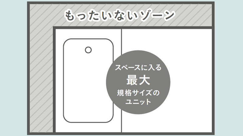 元の浴室スペースが定形外であることが多く、寸法が収まらなかったり、ひとまわり小さな規格サイズしか導入できない