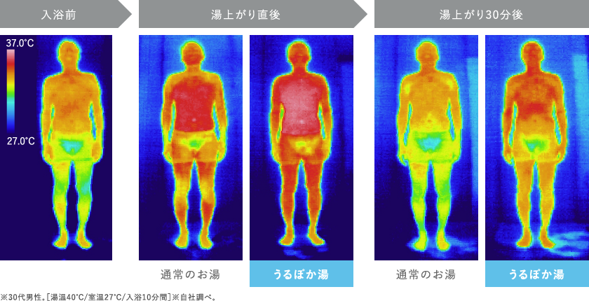 つつみこむ泡で温もりが続く