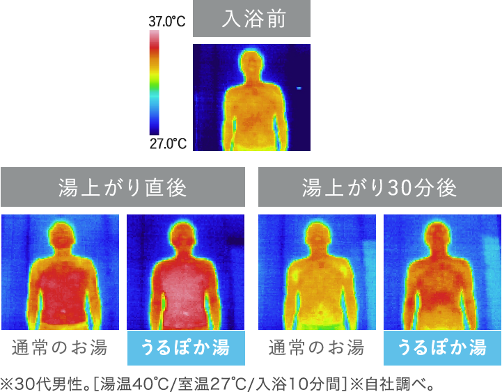 つつみこむ泡で温もりが続く