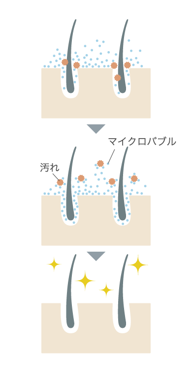 微細な泡で汚れもスッキリ