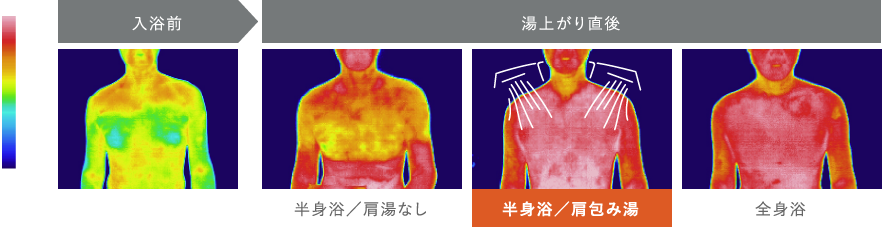 リラックス効果 VAS法（人の感覚を数値化）