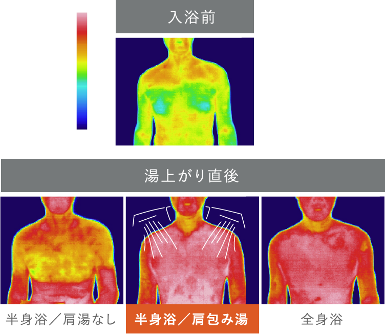 リラックス効果  VAS法（人の感覚を数値化）