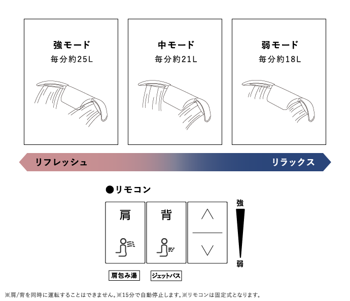 リラックス効果  VAS法（人の感覚を数値化）