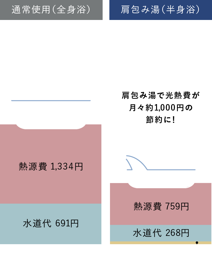 リラックス効果  VAS法（人の感覚を数値化）