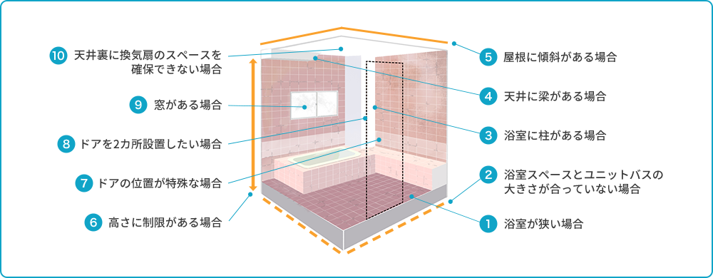 浴室リフォームが難しいケース
