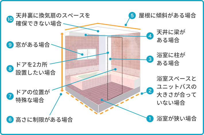 浴室リフォームが難しいケース