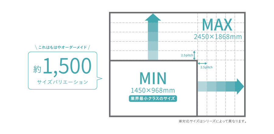 約1,500サイズバリエーション