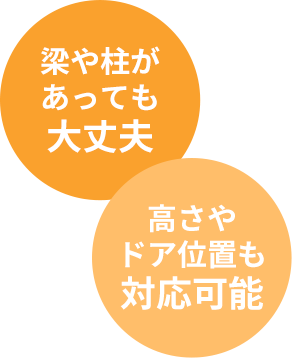 梁や柱があっても大丈夫 高さやドア位置も対応可能