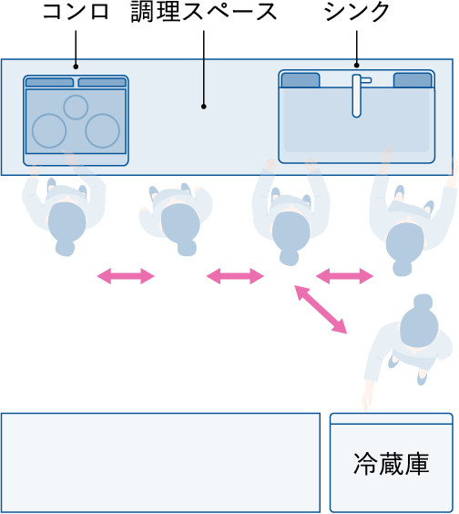 従来のキッチン