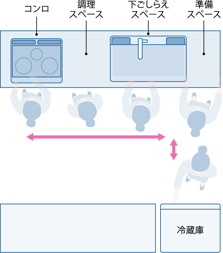 家事らくキッチン