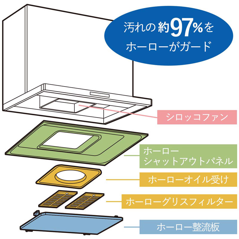 タカラスタンダード レンジフード用スイッチ VUS4ADスイツチクミ ◯