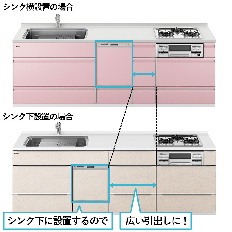 通常、食器洗い乾燥機をシステムキッチンに組み込むと、どうしても調理スペースの引出しが減ってしまいます。タカラでは、食器洗い乾燥機をシンク下に設置できるため、ワイドな引出し幅を確保できます。