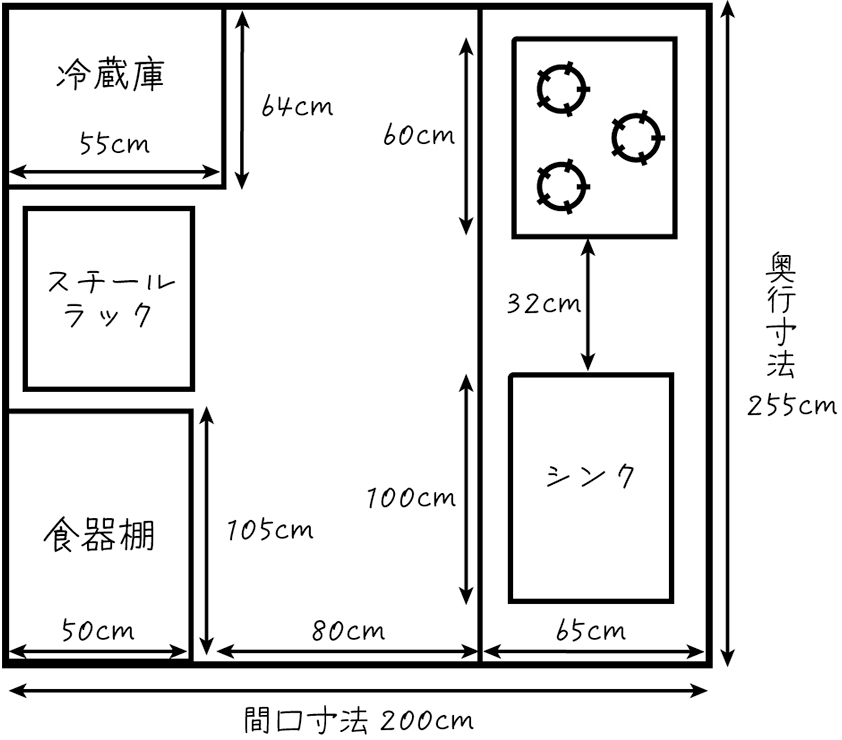  プランニングチェックシートに記入