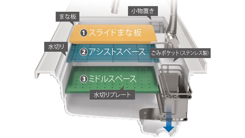 家事らくシンク