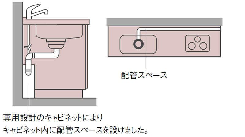 配管スペースを設けたキャビネットをご用意