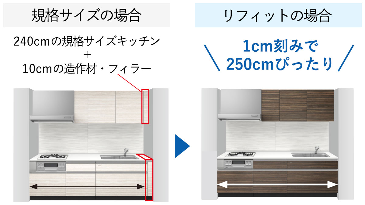 システムキッチン リフィット タカラスタンダード