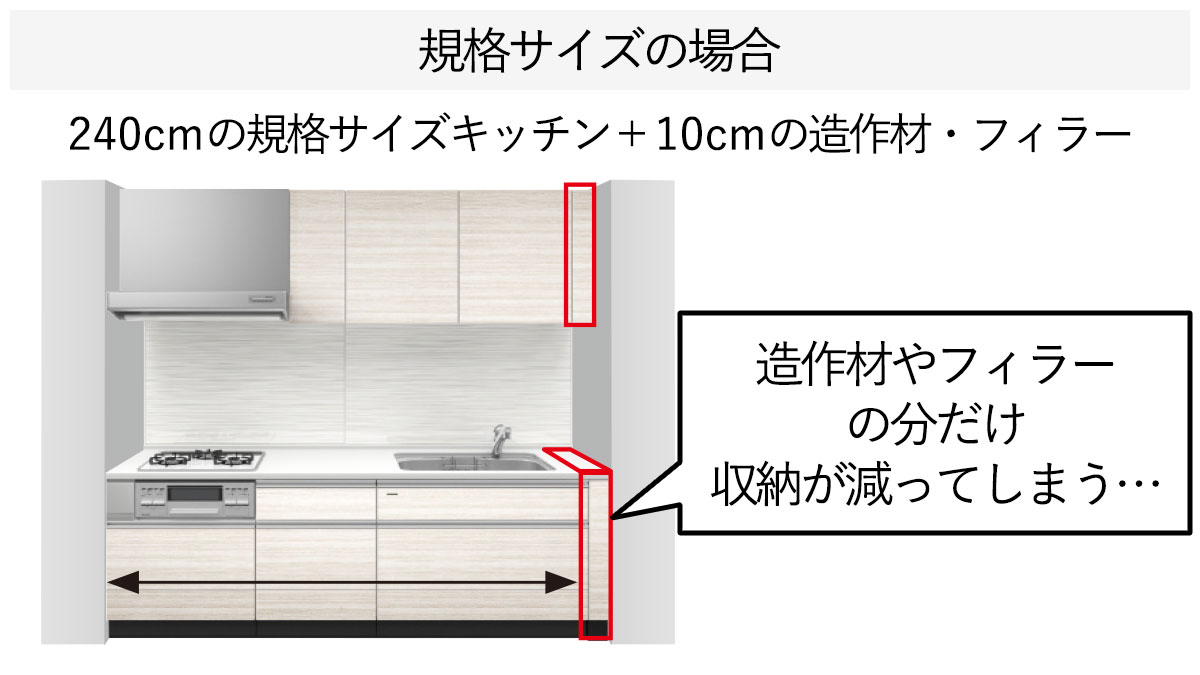 例えば間口250cmの場合、「240cmの規格サイズ＋10cmの造作材・フィラーで対応」というのが一般的