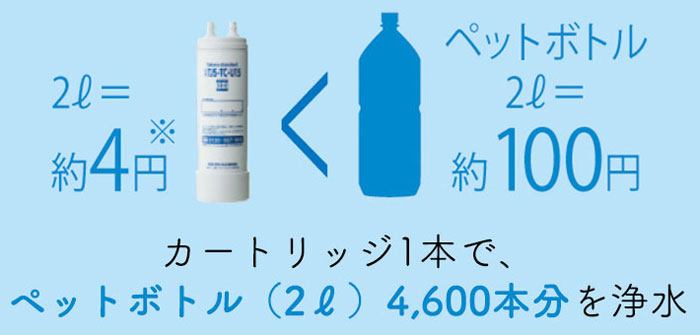 浄水器カートリッジ   未使用品  タカラスタンダード製