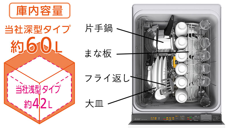 約60L（食器点数約44点）の大容量。たっぷり入って使いやすいです。