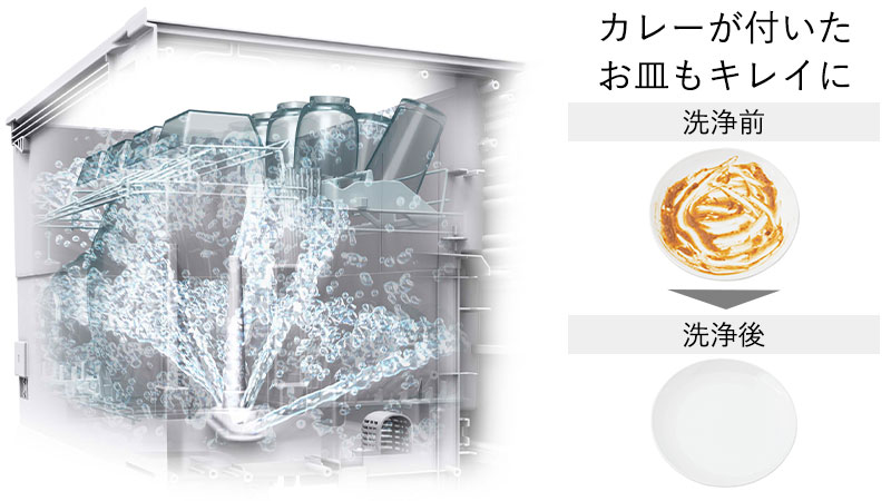 高効率のDCブラシレスモーターにより、洗浄ポンプの回転数を周期的に制御し、噴射角度や方向が変化。強力パワーでスミズミまで噴射し、効率よく洗浄します。