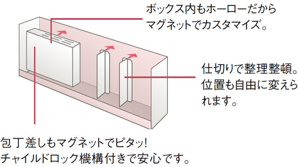 仕切りはマグネットで調整できるので、収納物に合わせてサイズ調整可能