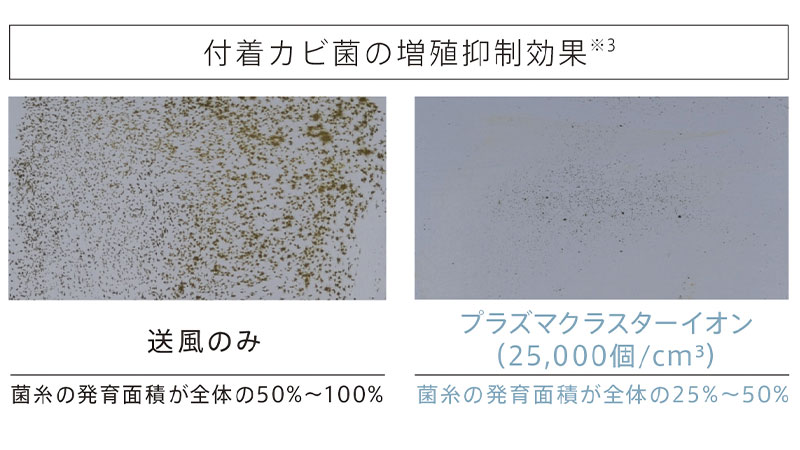 イオンの力で浮遊カビ菌※1や付着したニオイを抑制する注目の技術「プラズマクラスター」を食器洗い乾燥機に搭載しました