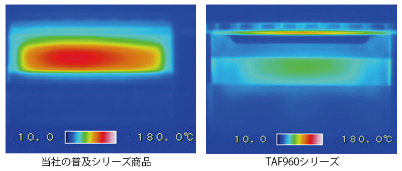 タカラスタンダード 都市ガスハイパーガラスコートガスコンロハイグレードモデル(3口コンロ・オーブン非対応) 幅60cm TAF960WSTU60C