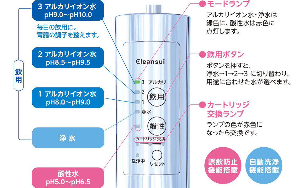 アルカリ整水器アンダーシンクタイプ（TJS-AL19） | 浄水器 | タカラ