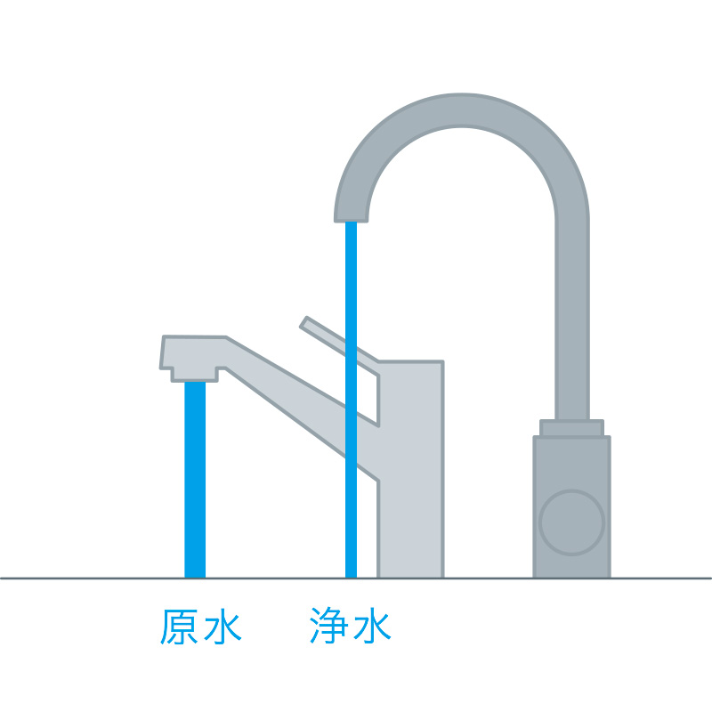 浄水と同時にお湯・水が使える