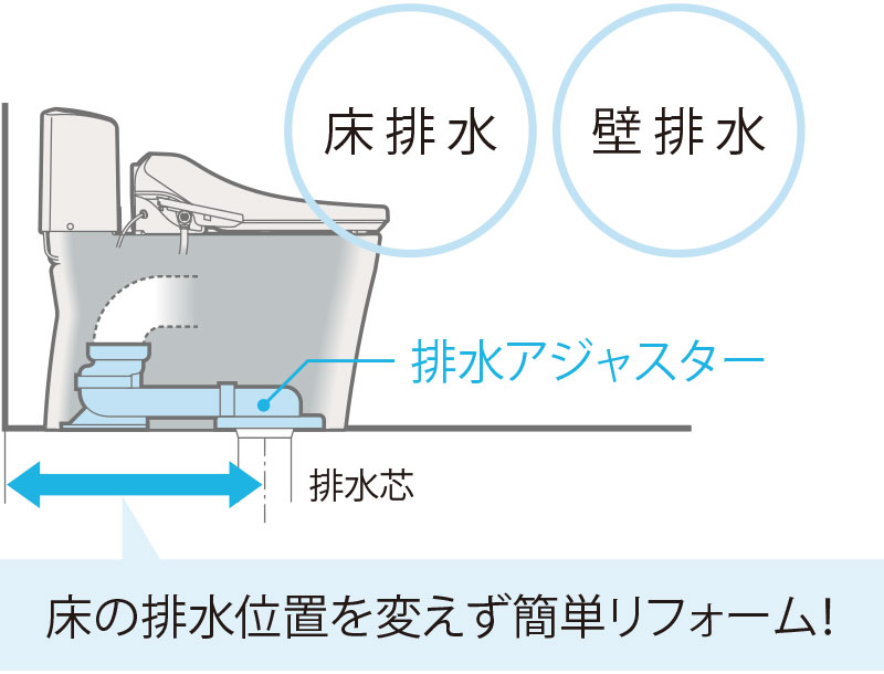 タンク式だから、設置環境で水道圧の影響をほとんど受けません。高層階や高台のご家庭など、様々な場所で設置できます。