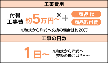 洋式から洋式へ(本体交換工事のみ)