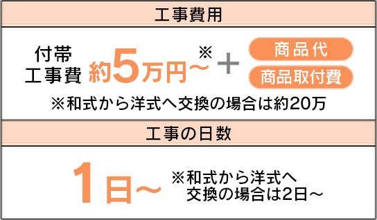 洋式から洋式へ(本体交換工事のみ)