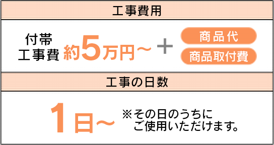 ガス給湯器からエコジョーズへ