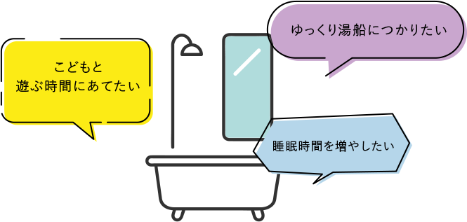 4. 掃除を時短するなら、お風呂（ユニットバス）自体を交換する手も！