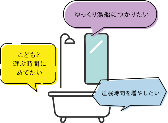 4. 掃除を時短するなら、お風呂（ユニットバス）自体を交換する手も！