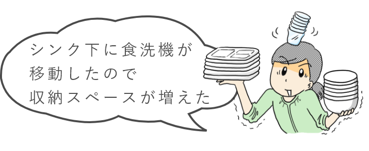 シンク下に食洗機が移動したので収納スペースが増えた