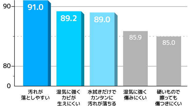 ホーローの魅力って？