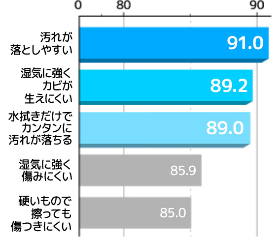 ホーローの魅力って？