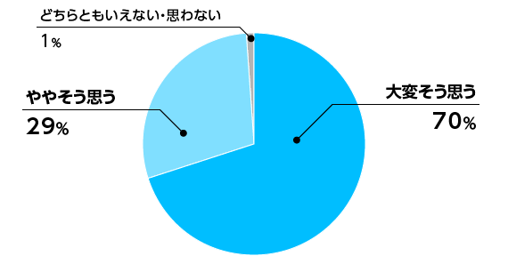 展示商品でイメージはつかめましたか？