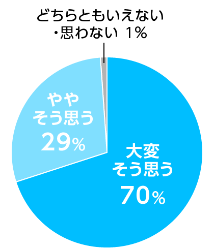 展示商品でイメージはつかめましたか？