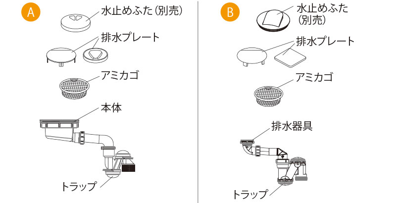 排水口の種類